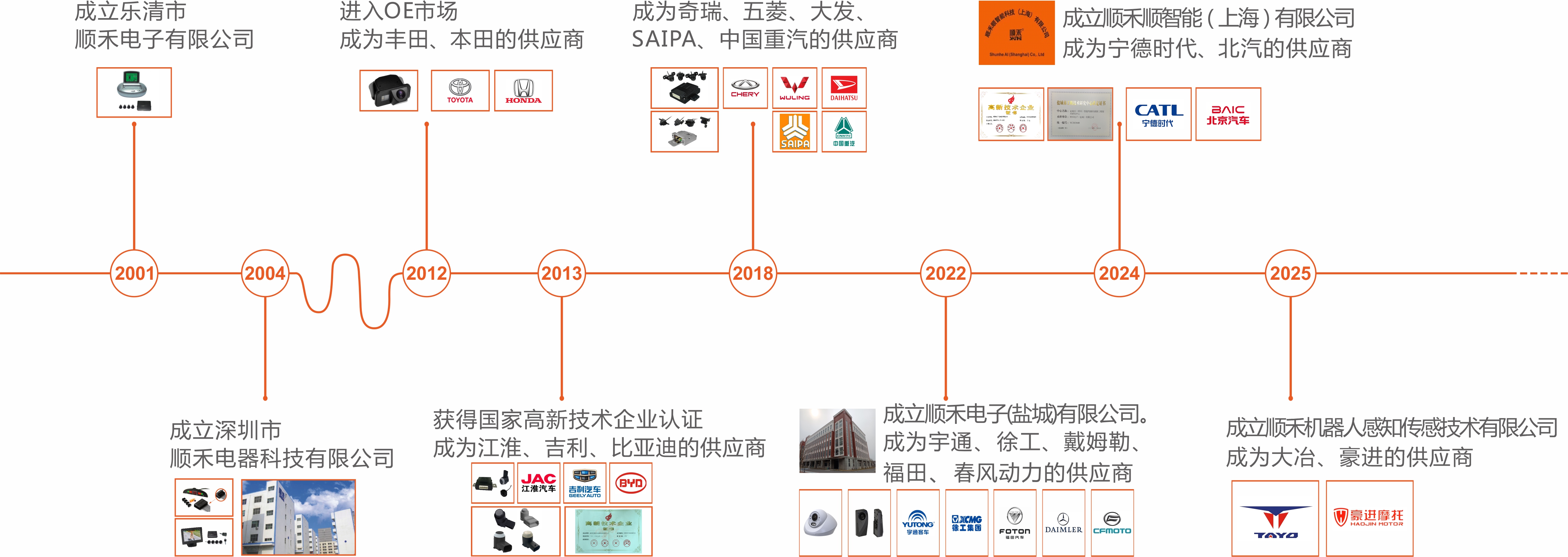 發(fā)展.jpg