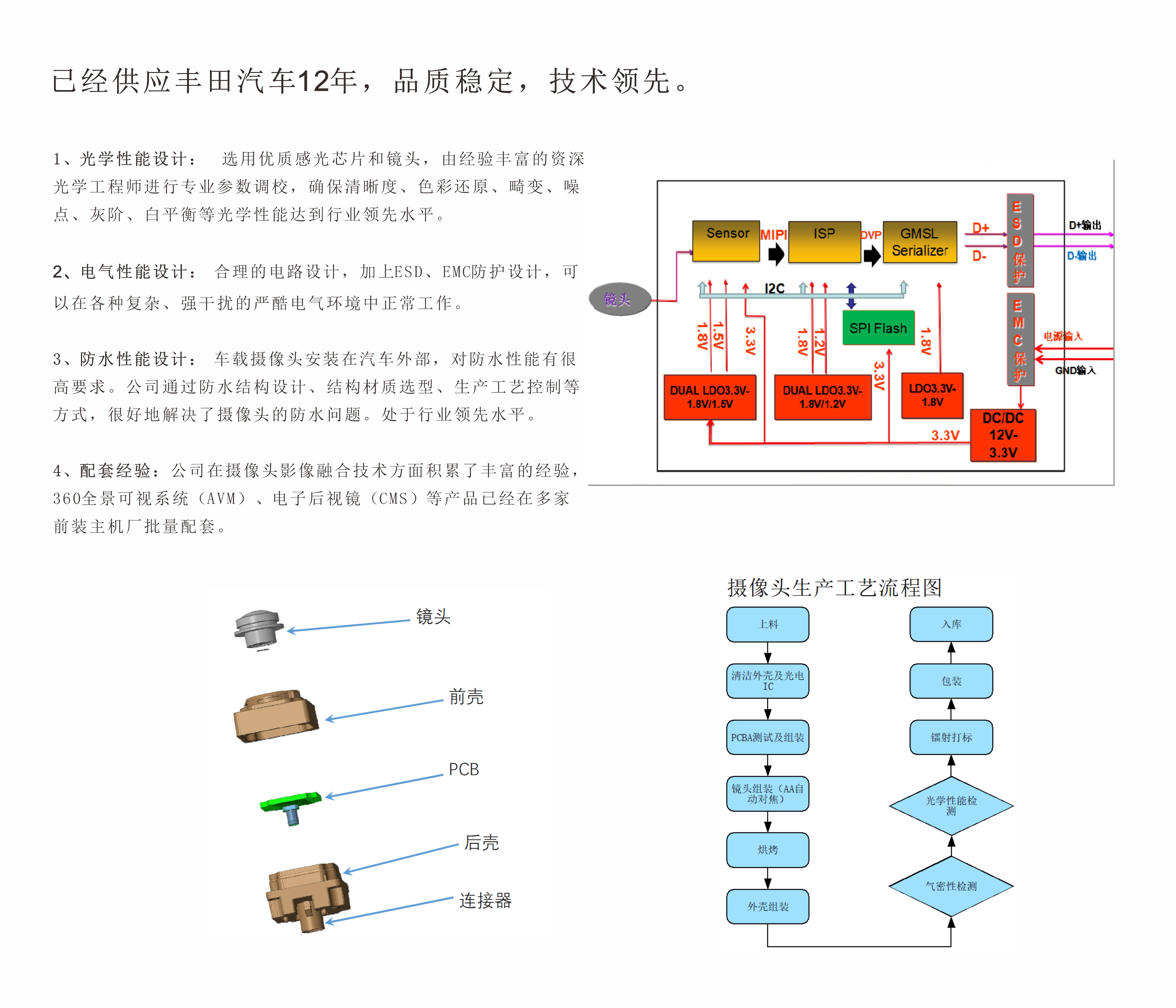 攝像頭優(yōu)勢.jpg